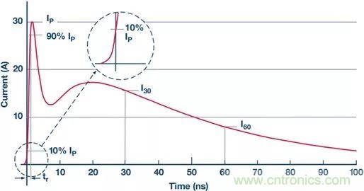 當(dāng)電子元件性能下降，如何保護(hù)您的模擬前端？