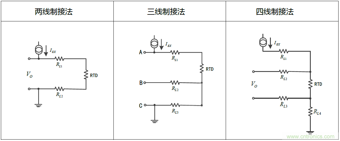 溫度測(cè)量：如何消除線阻抗引入的誤差？