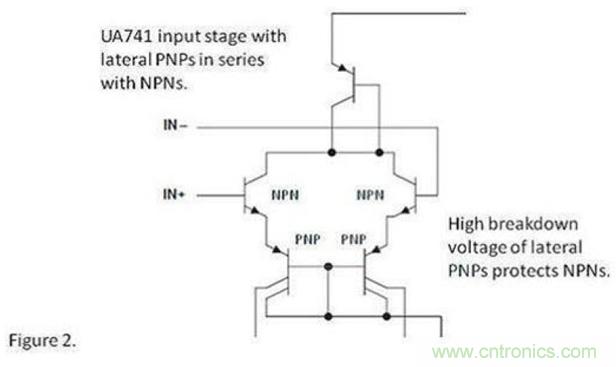 將運(yùn)算放大器用作比較器，可行么？