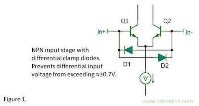 將運(yùn)算放大器用作比較器，可行么？