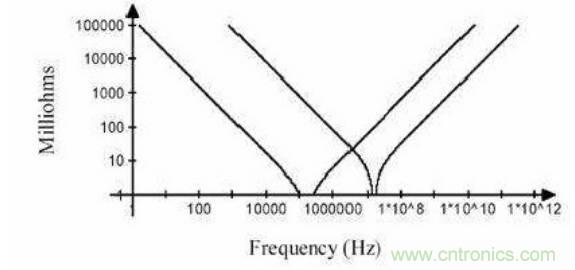 殊途同歸，從兩個(gè)角度解釋電容退耦原理