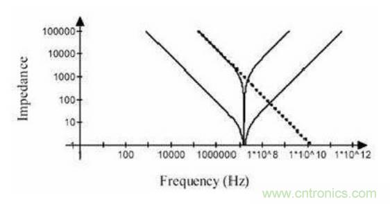 殊途同歸，從兩個(gè)角度解釋電容退耦原理