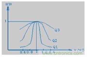 殊途同歸，從兩個(gè)角度解釋電容退耦原理