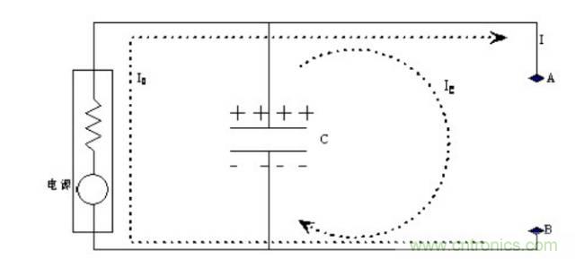 殊途同歸，從兩個(gè)角度解釋電容退耦原理