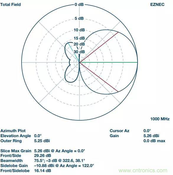 深度解析PLL器件的相位校準(zhǔn)與控制！