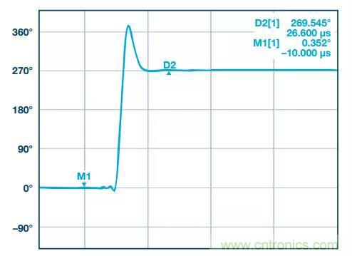 深度解析PLL器件的相位校準(zhǔn)與控制！