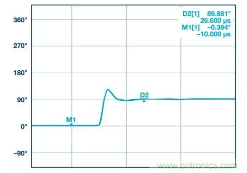 深度解析PLL器件的相位校準(zhǔn)與控制！
