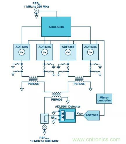 深度解析PLL器件的相位校準(zhǔn)與控制！