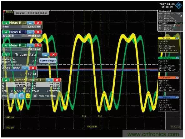 深度解析PLL器件的相位校準(zhǔn)與控制！