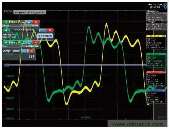 深度解析PLL器件的相位校準(zhǔn)與控制！