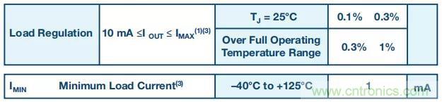 【揭秘】低功耗燒毀器件是什么操作？