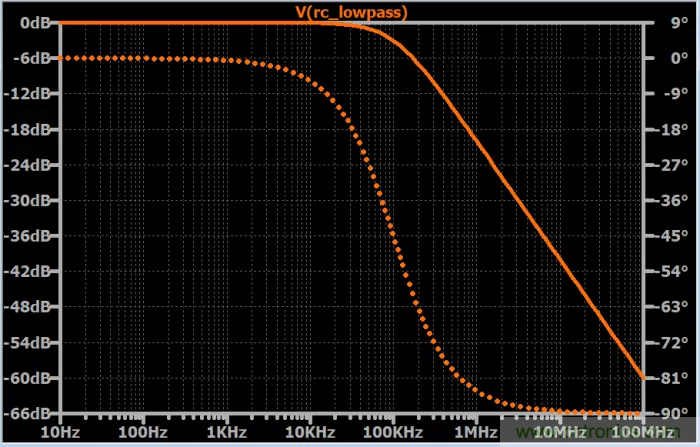 無源RC濾波器，看文了解一下（二）