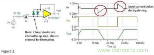差動輸入鉗位對運算放大器的影響 差動輸入鉗位對運算放大器的影響