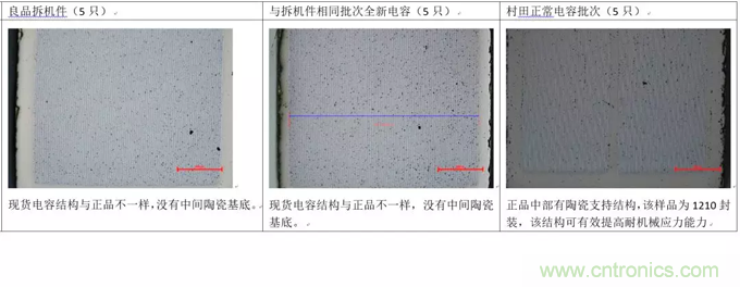 教你識別假冒MLCC，避免企業(yè)巨額損失