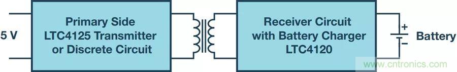 告別&ldquo;插電&rdquo;煩惱，這些優(yōu)勢(shì)無線功率傳輸都具備！