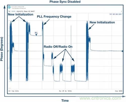 如何實(shí)現(xiàn)更&ldquo;Mini&rdquo;的相控陣?yán)走_(dá)平臺？集成式收發(fā)器了解一下