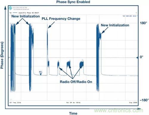 如何實(shí)現(xiàn)更&ldquo;Mini&rdquo;的相控陣?yán)走_(dá)平臺？集成式收發(fā)器了解一下