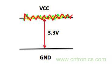 一文帶你了解電源管腳為什么有電容？