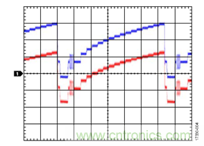 【干貨】交流耦合視頻驅(qū)動程序的直流恢復(fù)電路 【干貨】交流耦合視頻驅(qū)動程序的直流恢復(fù)電路