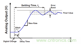 運放設(shè)計這十個坑點，你遇到過幾個？