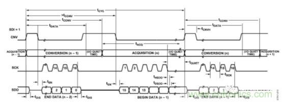 運放設(shè)計這十個坑點，你遇到過幾個？