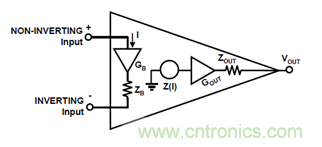 運放設(shè)計這十個坑點，你遇到過幾個？