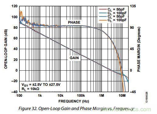 運放設(shè)計這十個坑點，你遇到過幾個？