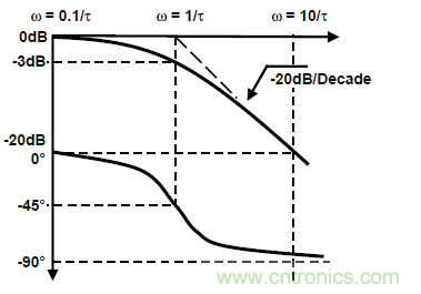 運放設(shè)計這十個坑點，你遇到過幾個？