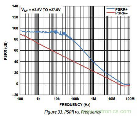 運放設(shè)計這十個坑點，你遇到過幾個？