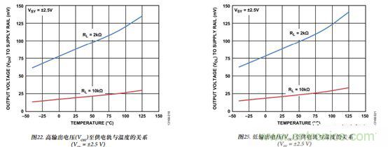 運放設(shè)計這十個坑點，你遇到過幾個？