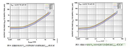 運放設(shè)計這十個坑點，你遇到過幾個？