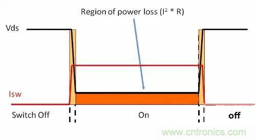 如何為開(kāi)關(guān)電源選擇合適的MOSFET？