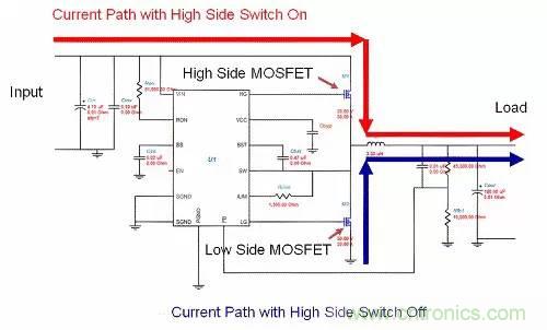 如何為開(kāi)關(guān)電源選擇合適的MOSFET？