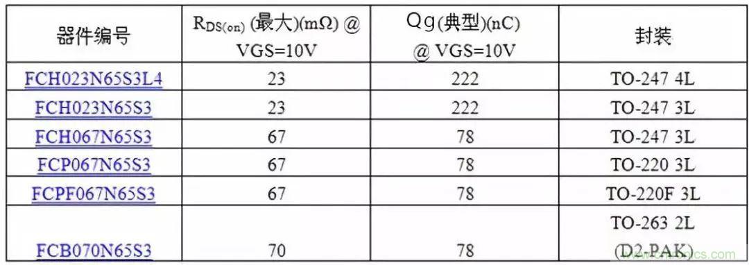 掌握MOS管選型技巧，老司機(jī)只要七步！