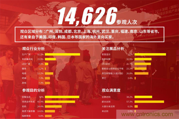 2019 ISVE智慧顯示展全新亮點預告：&ldquo;3+1&rdquo;創(chuàng)新展區(qū)規(guī)劃，互動體驗升級