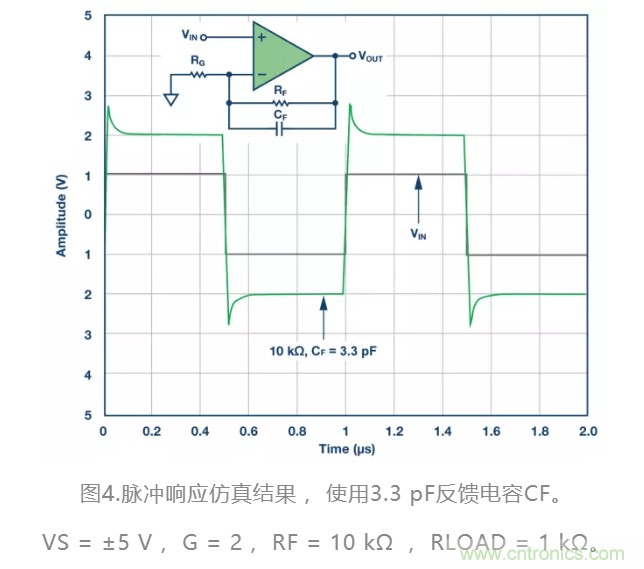 選對(duì)反饋電阻，可保證放大器的穩(wěn)定性