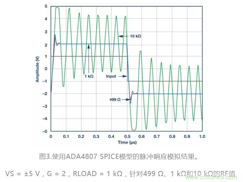 選對(duì)反饋電阻，可保證放大器的穩(wěn)定性