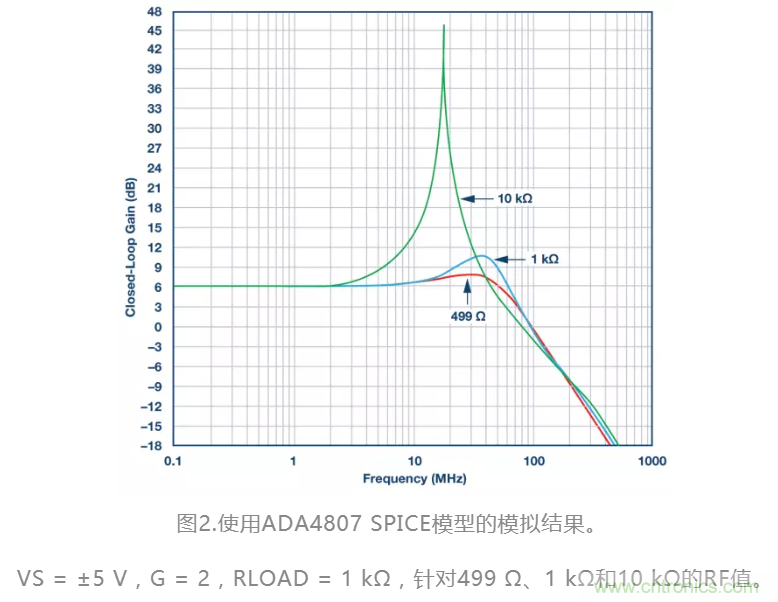 選對(duì)反饋電阻，可保證放大器的穩(wěn)定性
