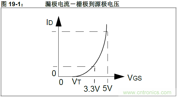 收藏！5V轉(zhuǎn)3.3V電平的19種方法技巧