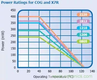 關(guān)于&ldquo;陶瓷電容&rdquo;的秘密！