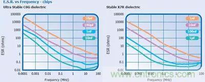 關(guān)于&ldquo;陶瓷電容&rdquo;的秘密！