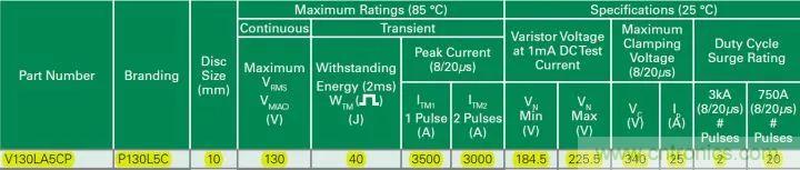 一文帶你認識全類型&ldquo;電阻&rdquo;！
