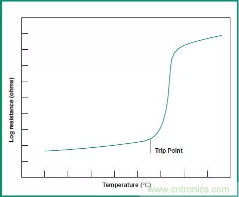 一文帶你認識全類型&ldquo;電阻&rdquo;！