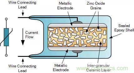 一文帶你認識全類型&ldquo;電阻&rdquo;！
