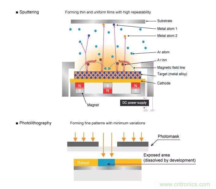 一文帶你認識全類型&ldquo;電阻&rdquo;！