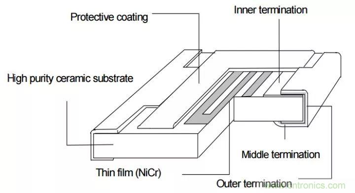 一文帶你認識全類型&ldquo;電阻&rdquo;！
