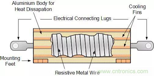 一文帶你認識全類型&ldquo;電阻&rdquo;！