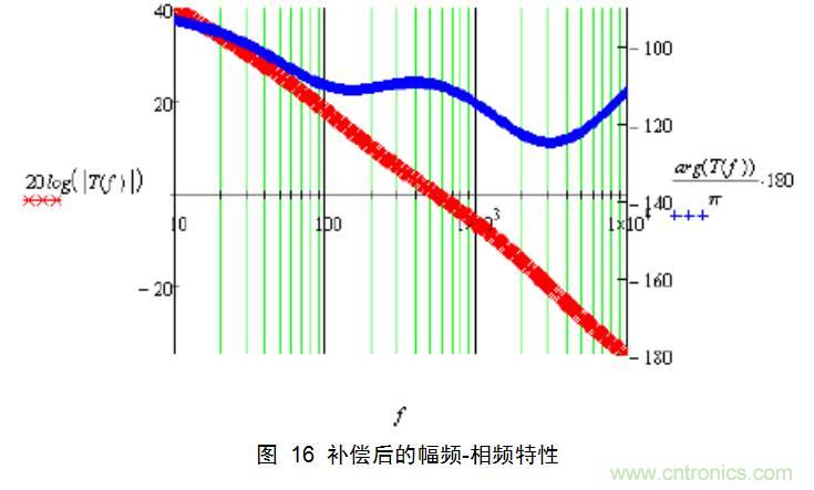 干貨:電路設(shè)計的全過程(含原理圖)