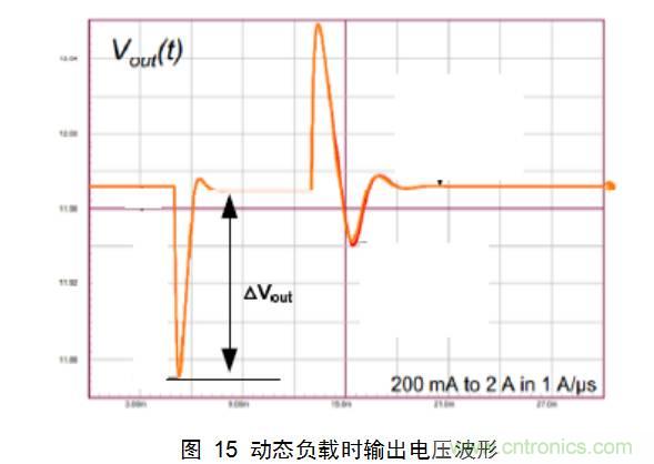 干貨:電路設(shè)計的全過程(含原理圖)