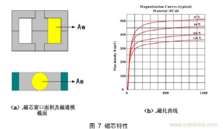 干貨:電路設(shè)計的全過程(含原理圖)